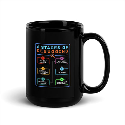 6 Stages of Debugging - Black Glossy Mug