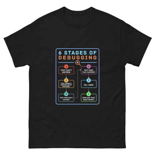 6 Stages of Debugging Unisex classic tee