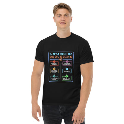 6 Stages of Debugging Unisex classic tee